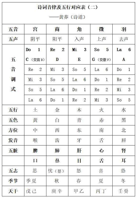 36诗词音律及五行对应表（二）.png